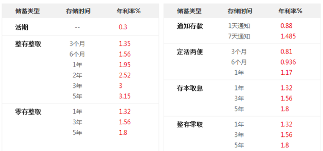 廣州廣州銀行最新存款利率_2018銀行存款利率表