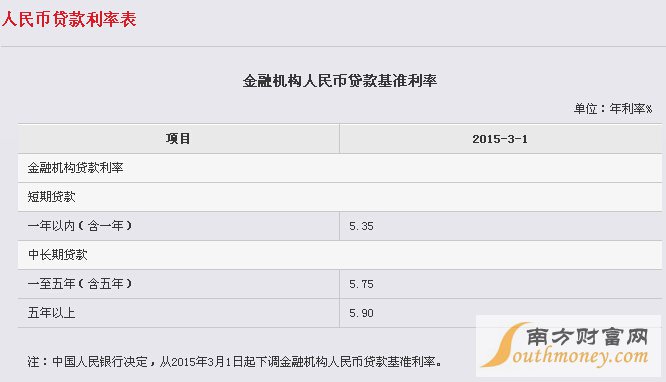 中信银行贷款利率2015，最新中国中信银行贷款利率表一览